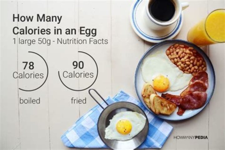 How many calories is in 2 fried eggs?
