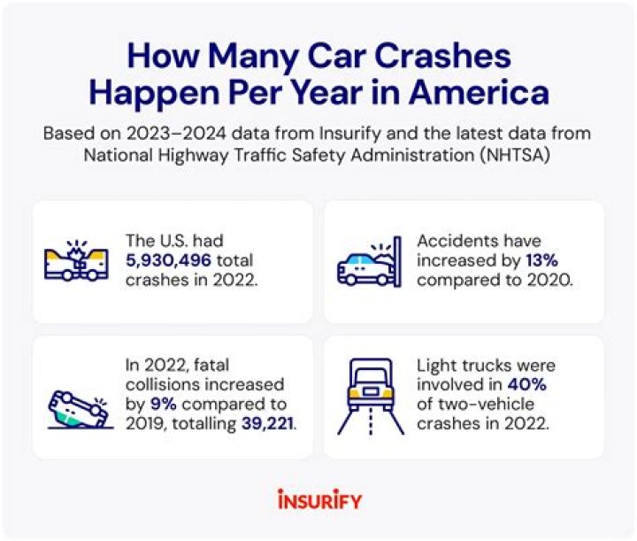 How many car crashes are fatal?