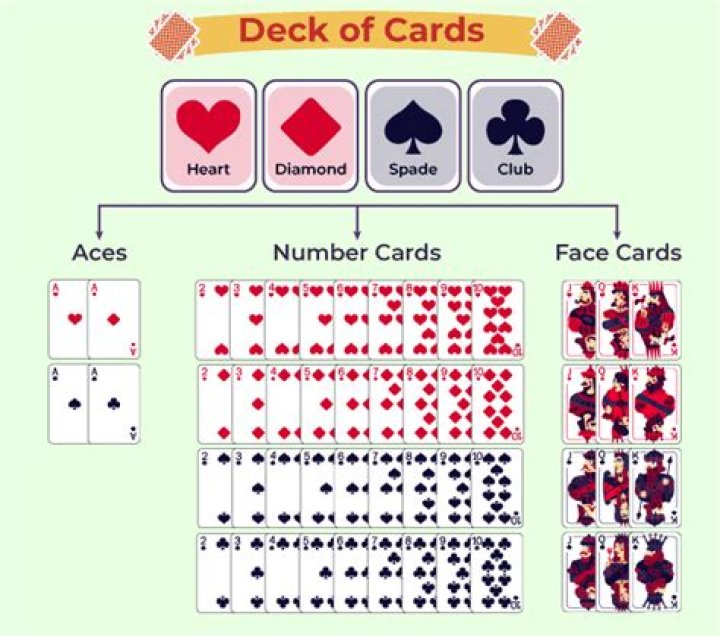 How many cards does each player get in Rook?