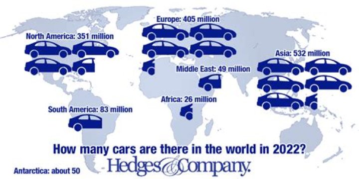 How many cars are there in Scotland?