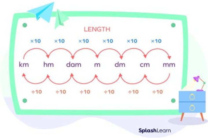 How many cm are in a DCM?