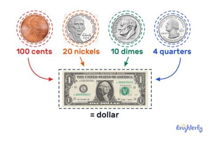 How many coins are in a hoard?