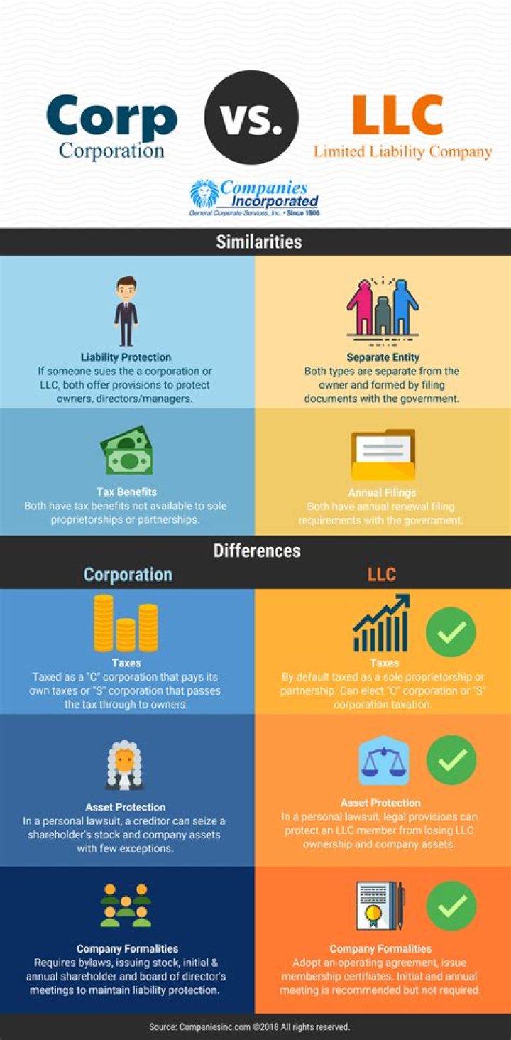How many corporations are there in Tamilnadu 2019?