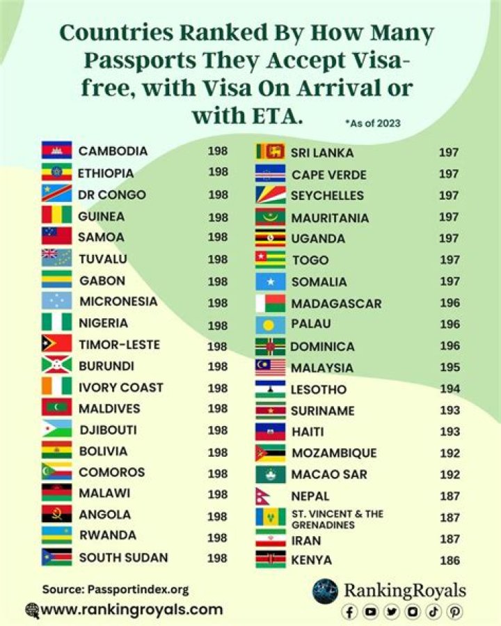 How many countries can you go with Cyprus passport?