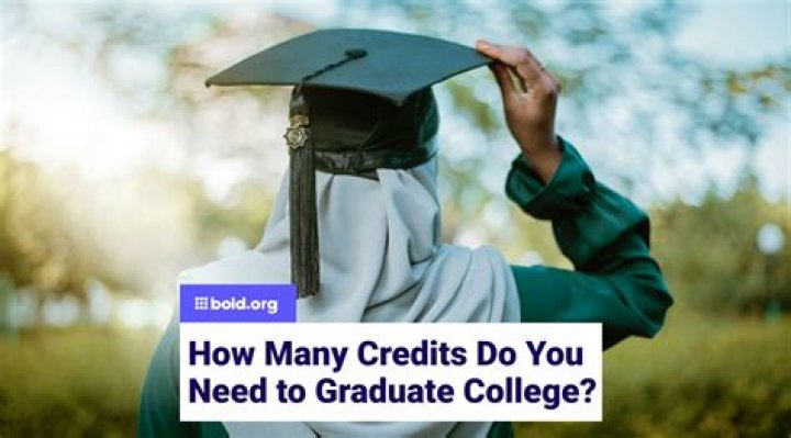 How many credits do you need to graduate from Boise State?