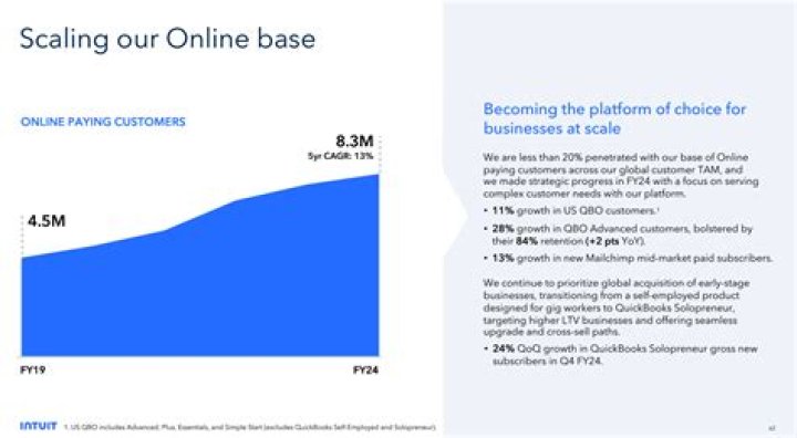 How many customers does cloud health have?