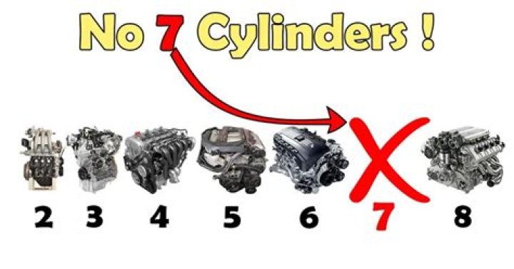 How many cylinders can AV type engine have?