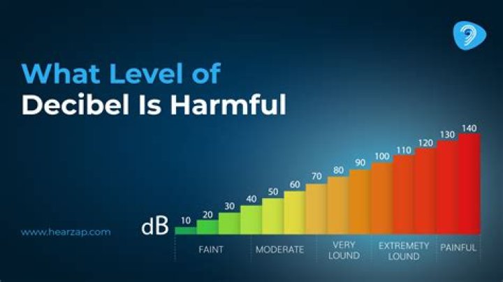 How many decibels is a Roomba?