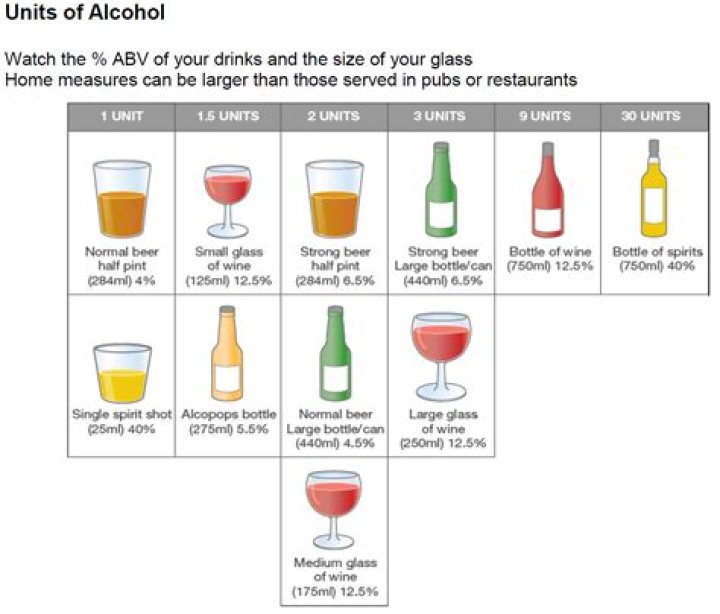 How many drinks is 8 units?