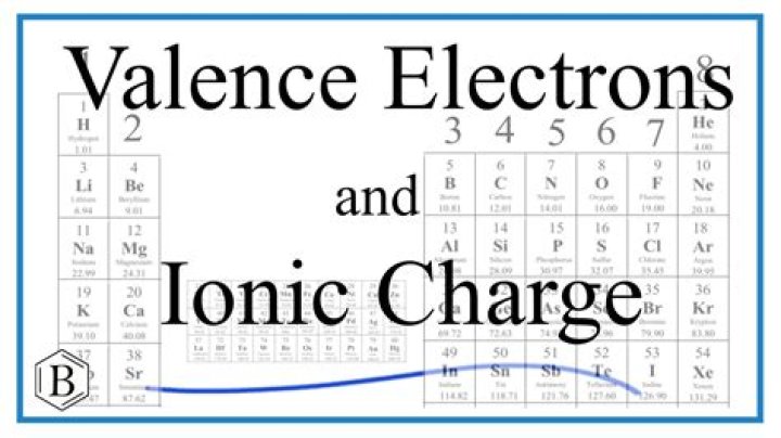 How many electrons make up a charge of ?C?