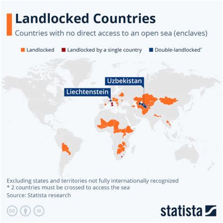 How many European countries are landlocked?