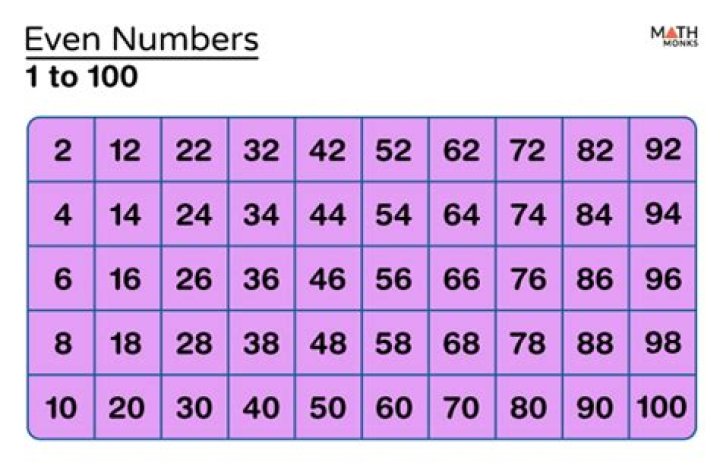 How many even numbers are there from 1 to 1000?