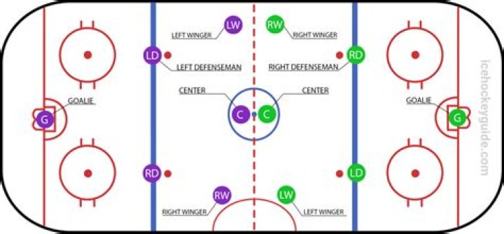How many extra hockey players are there?