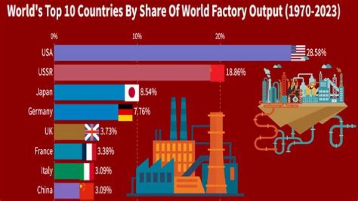 How many factories are in Jamaica?