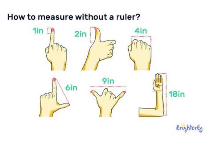 How many fingers is a CM?