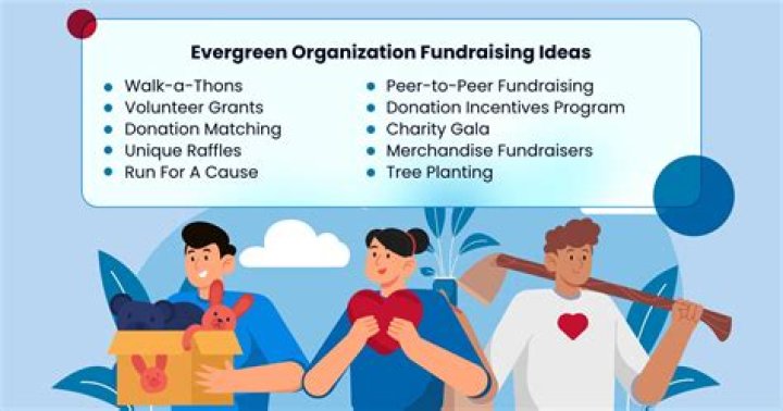 How many fundraisers can a nonprofit have in Texas?