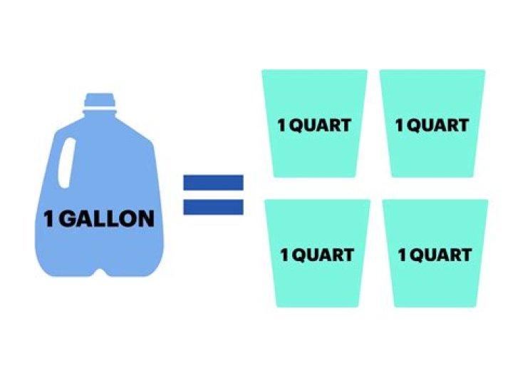 How many gallons is 6 quarts of water?