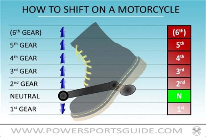 How many gears does a Yamaha Moto 4 have?