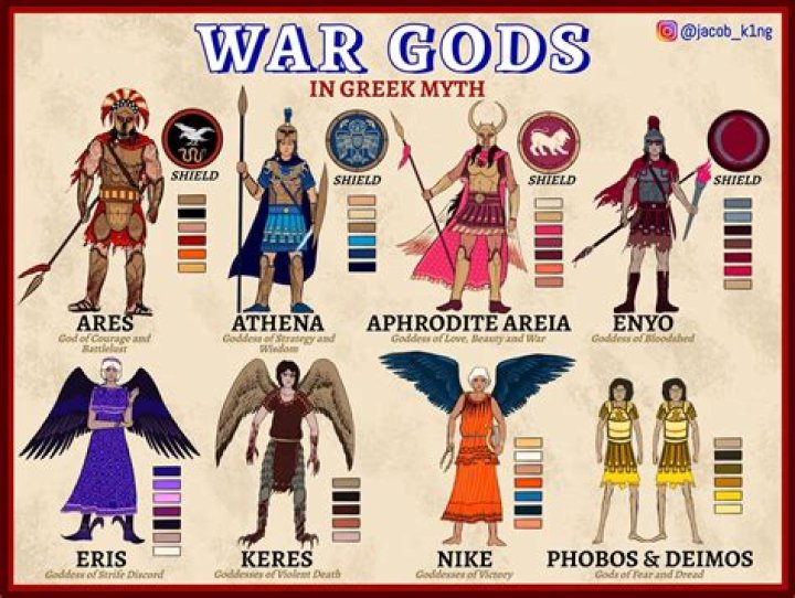 How many gods are there in DND?