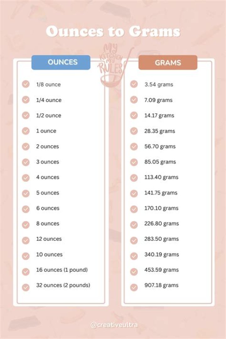 How many grams does it take to make 8 oz?