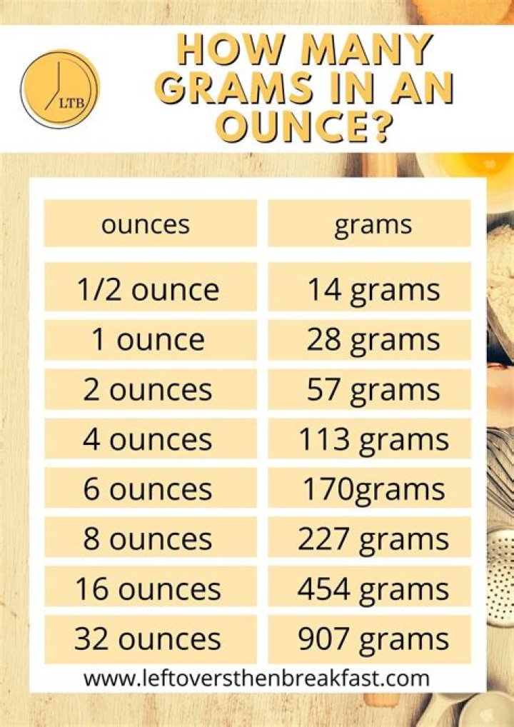 How many grams is 1 papaya?