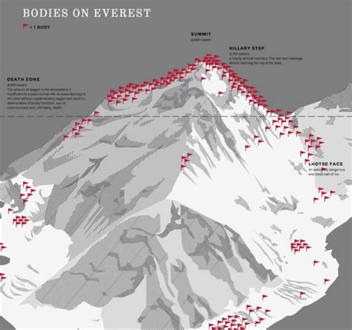 How many have died on Mt Whitney?