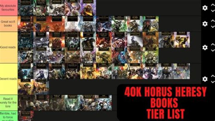 How many Horus Heresy books are there?