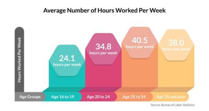 How many hours can a 14 year old work Alberta?