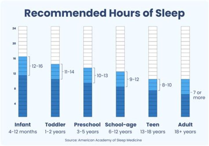 How many hours can a 18 year old work in PA?