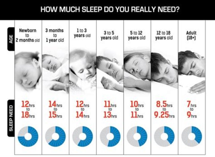 How many hours can you stay awake before you get tired?