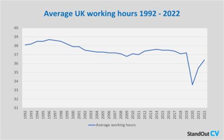 How many hours can you work in UK without a break?