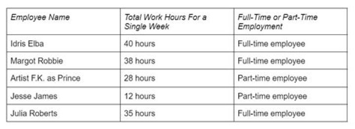 How many hours does a full time worker work?