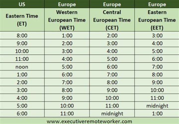 How many hours is it from London to Texas?