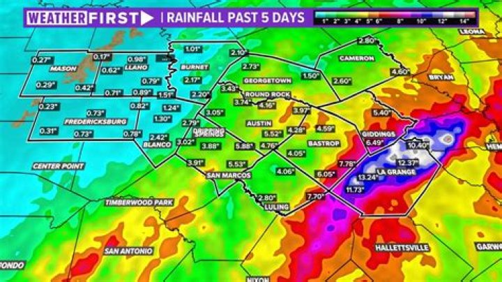 How many inches of rain does Dallas get a year?