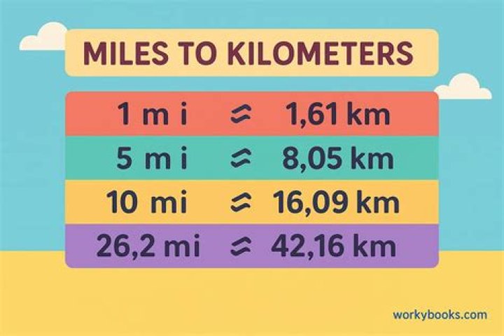How many km is 8 miles?
