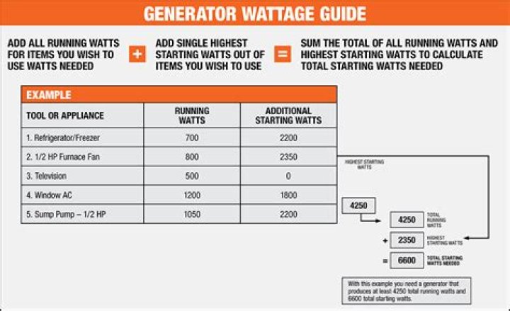 How many kW generator do I need?