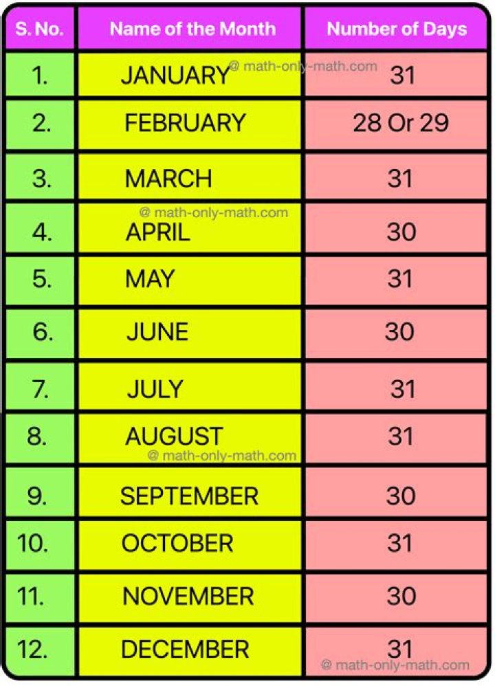 How many leave days per month in Namibia?