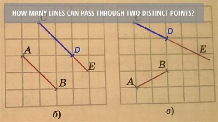 How many lines is 4 distinct points?