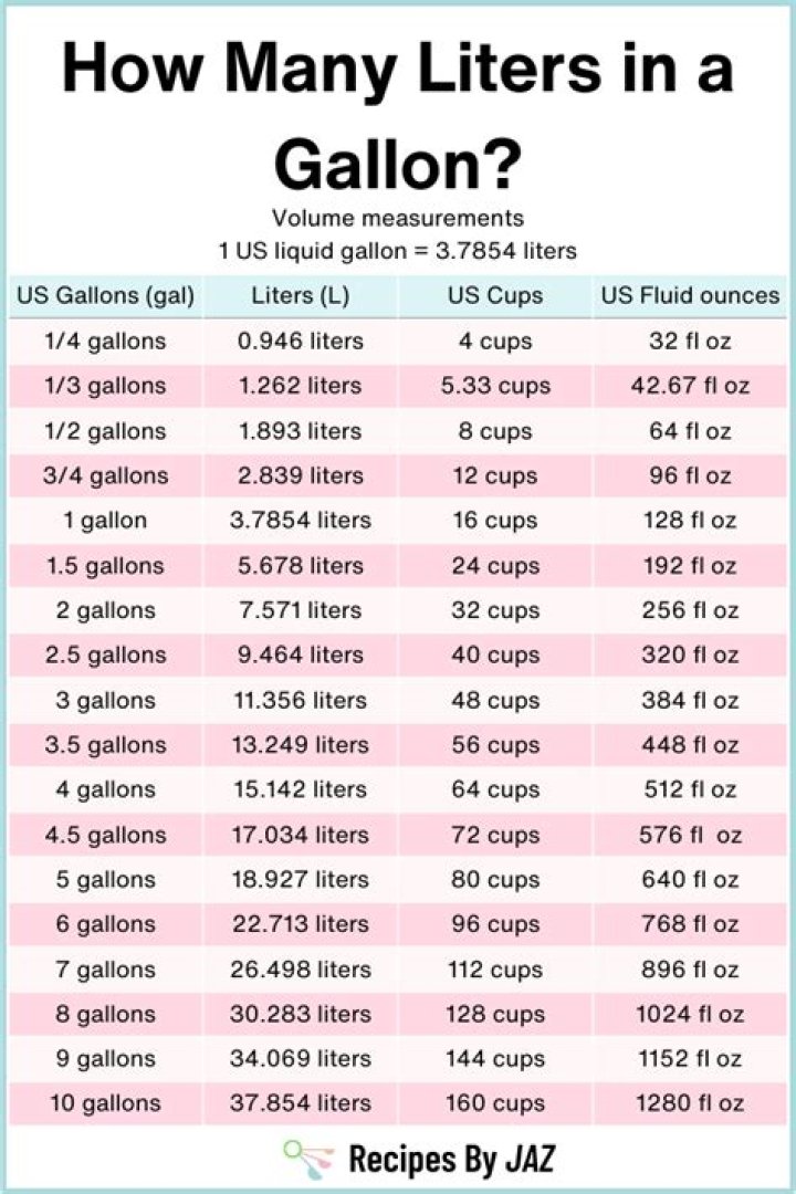How many liters are in a pail of oil?