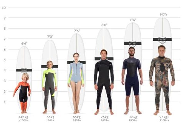 How many liters does my surfboard have?