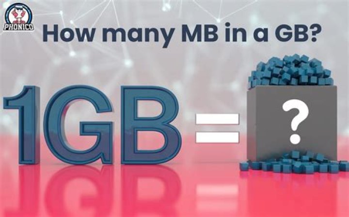 How many MB is a 4 minute song?