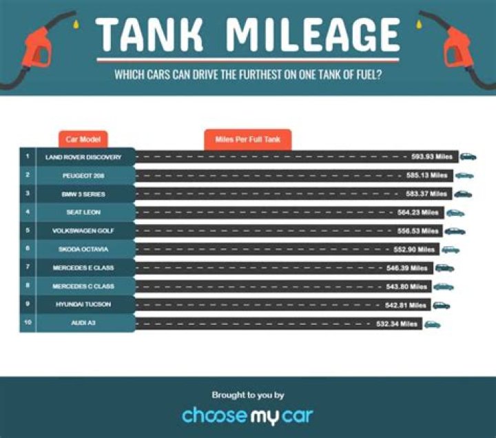 How many miles can I go on a tank of gas Mustang GT 2015?