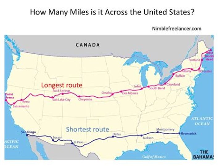 How many miles is the California border?