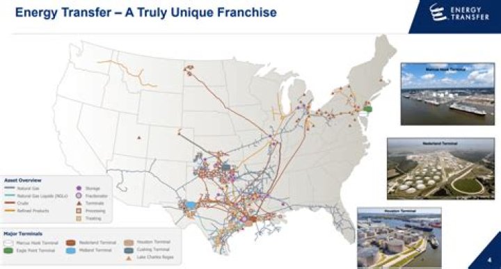 How many miles of pipeline does energy transfer own?