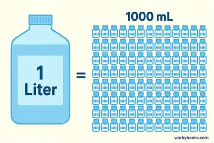 How many milligrams are in a liter of water?