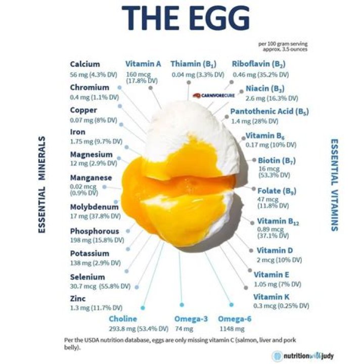 How many minerals are in eggs?