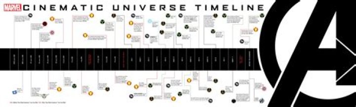 How many minutes is the Marvel cinematic universe?