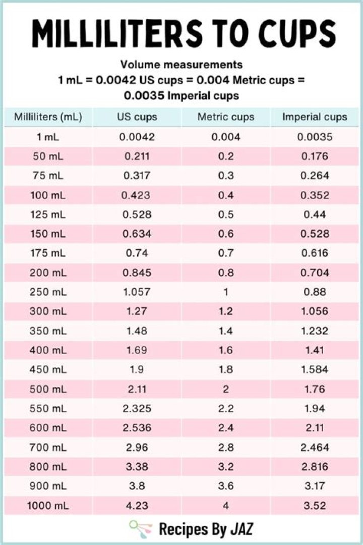 How many ml does the blossom cup hold?