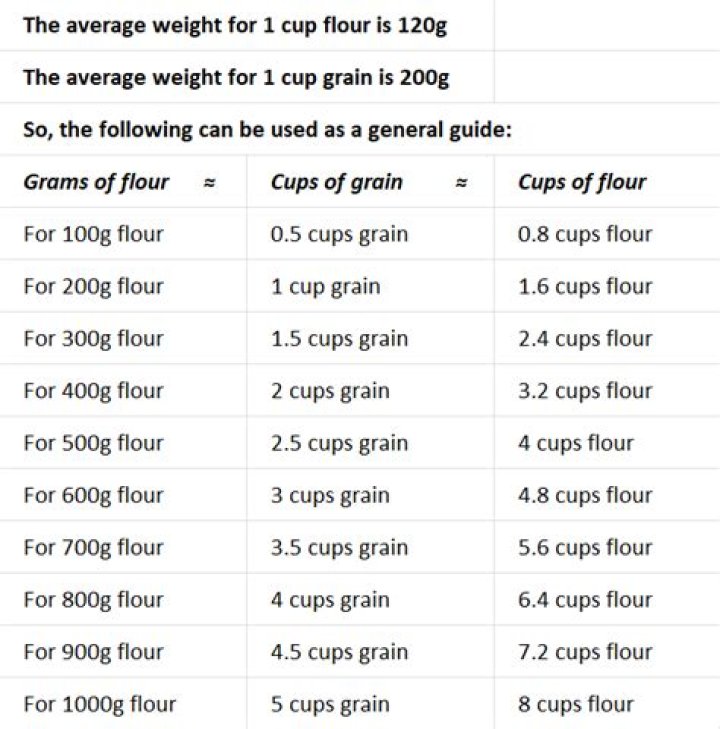 How many ml of flour is 100g?