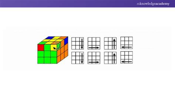 How many moves can a Rubik's Cube be solved in?